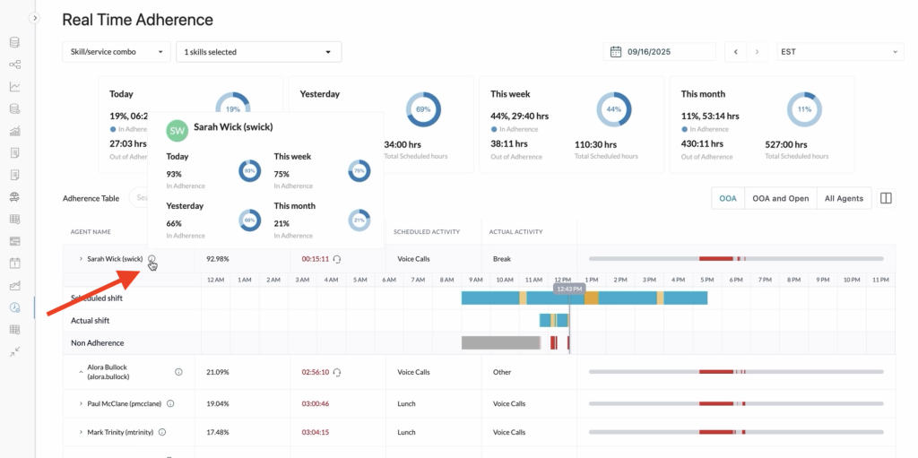 AI WFMでは、チーム全体だけでなく、オペレータ個人のパフォーマンスも可視化でき、コメントの入力やシフト調整も簡単に行えます。