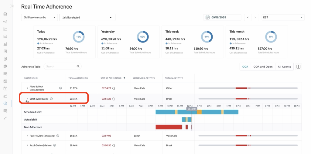 AI WFMでは、個人単位での適正な評価も可能です。