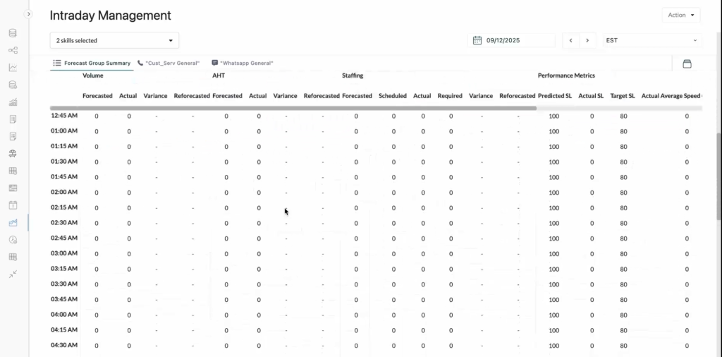 AI WFMでは、すべてのデータを表形式で表示することも可能です。