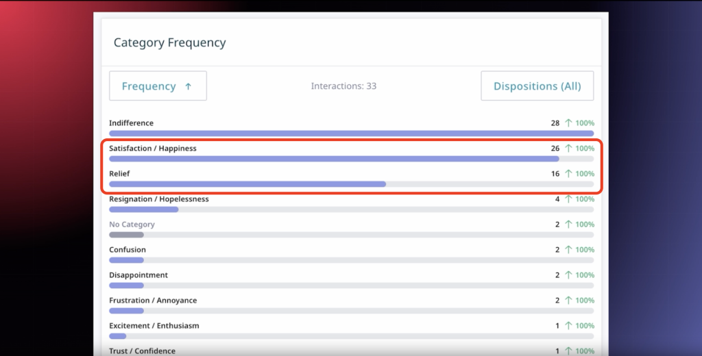 通話中の顧客の感情を追跡