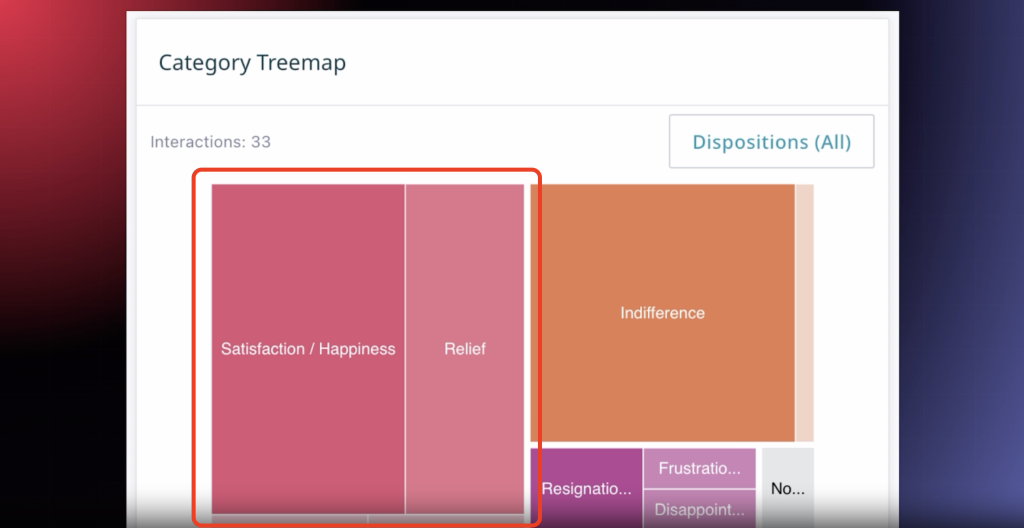 ネガティブな感情よりもポジティブな感情の方が多く発生している