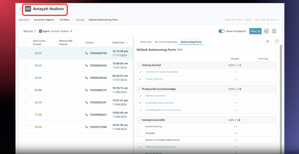 Bright Pattern Contact Centerの「AI品質管理(オートスコアリング)」機能は、オペレータのパフォーマンス評価や顧客体験の評価を自動化してくれます。