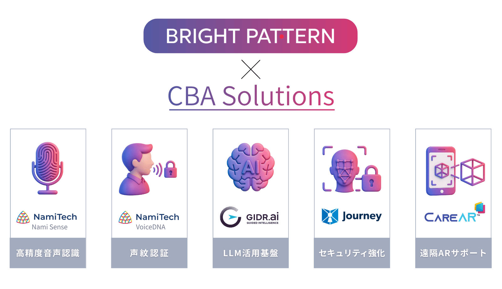BPCCとCBAソリューションの組み合わせのインフォグラフィック